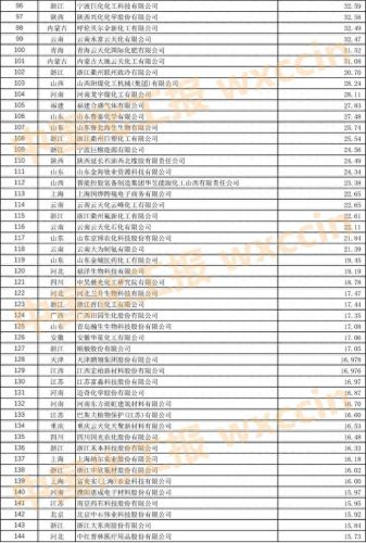 上海肥料公司排名前十(十大正品复合肥)插图23 上海肥料公司排名前十(十大正品复合肥)插图23
