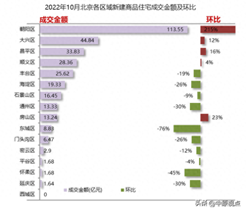 限竞房十大排行榜(限竞房最大的缺点)插图