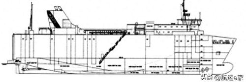 最好的船型排名前十(十大实用船型排名)插图15 最好的船型排名前十(十大实用船型排名)插图15