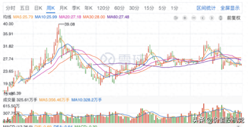 全民持股十大平台排行榜图(全民持股最佳日期)插图