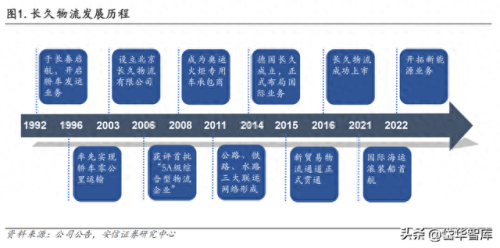 整车物流企业排名前十(整车物流企业名单)插图1