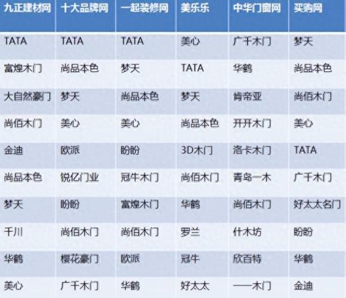 十大木门品牌排行榜及价格(木门十大品牌排名介绍)