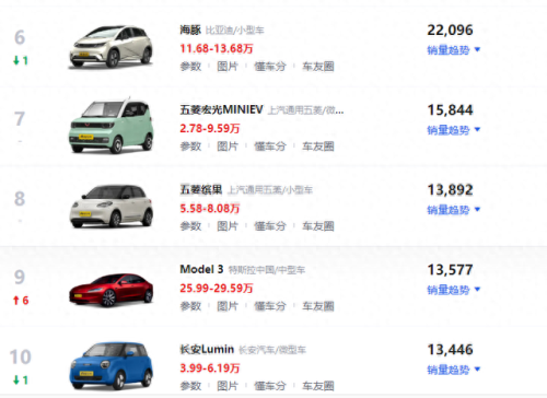 十大新能源品牌排行榜最新( 十大最好的新能源)插图2