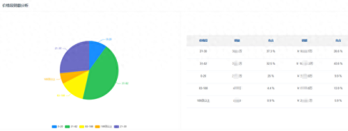 十大婴幼儿用品品牌排行榜(十大婴幼儿益生菌品牌排行榜)