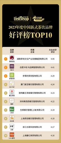 茶饮加盟十大排行榜(奶茶加盟店10大品牌)插图4