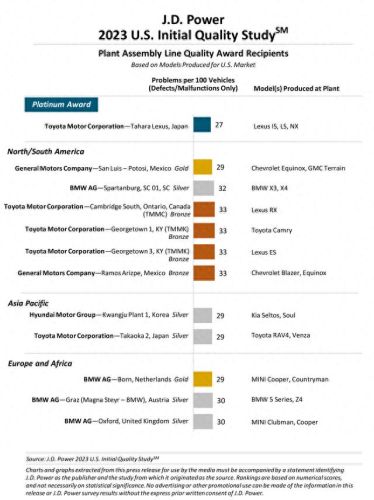 美国最新汽车排名前十(美国汽车网站大全)
