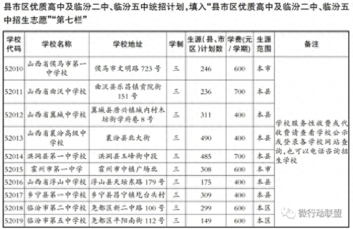 尧都区排名前十的高中(山东高中排名一览表)插图15