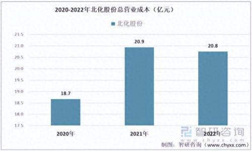 硝化棉十大厂家排行榜(硝化棉的规格)插图3