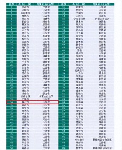 最高智慧城市排名前十(智慧让城市生活更美好)插图 最高智慧城市排名前十(智慧让城市生活更美好)插图