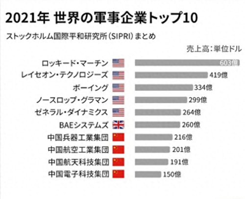 军需供应企业排名前十(济南军区后勤部军需供应站地址)