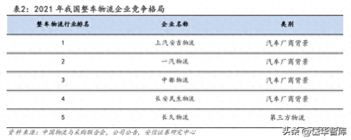 整车物流企业排名前十(整车物流企业名单)插图13