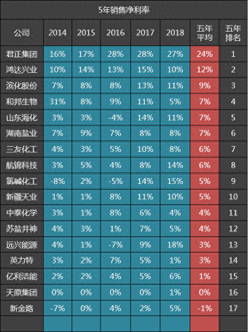 纯碱供应厂家排名前十(河南巩义纯碱生产厂家)插图1