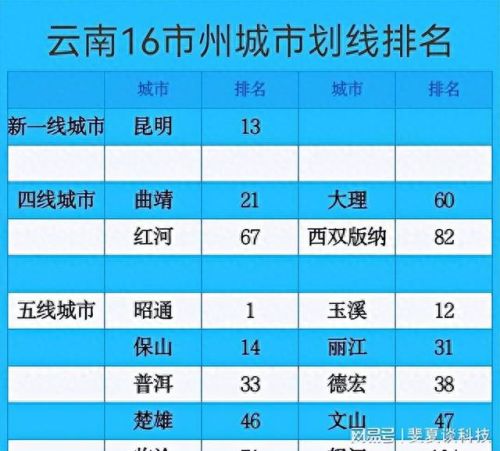 辽宁十大五线城市排行榜(辽宁城市地图)插图1