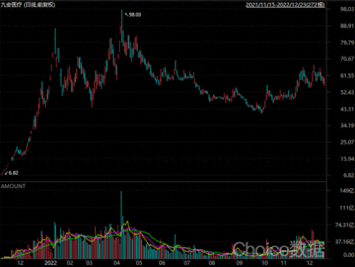 妖股排名前十的(新妖股一览表)插图 妖股排名前十的(新妖股一览表)插图