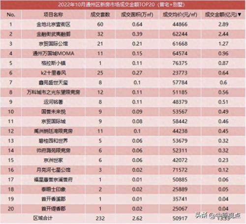 限竞房十大排行榜(限竞房最大的缺点)插图7