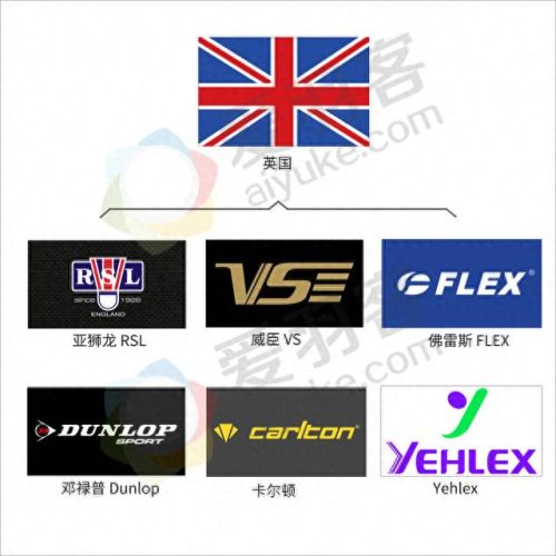 十大塑料羽毛球品牌排行榜(羽毛球拍品牌排行榜2020)插图3