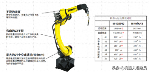 焊机国内品牌排名前十(四大垃圾焊机)插图4 焊机国内品牌排名前十(四大垃圾焊机)插图4