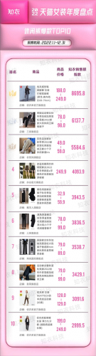 中国十大女装羽绒服排行榜(易菲女装旗舰店羽绒服)插图4