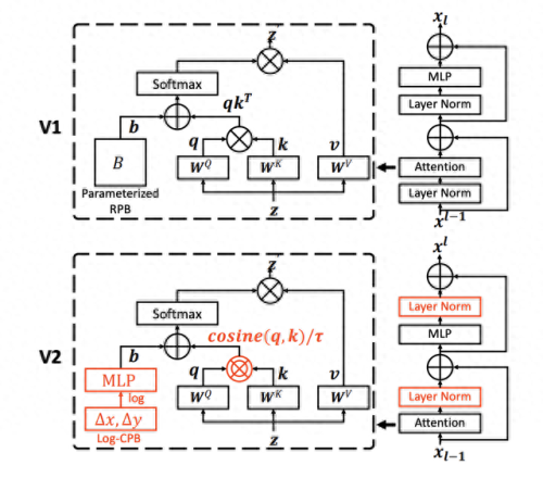国内大学nlp排名前十(nlp十大必读书籍)插图15