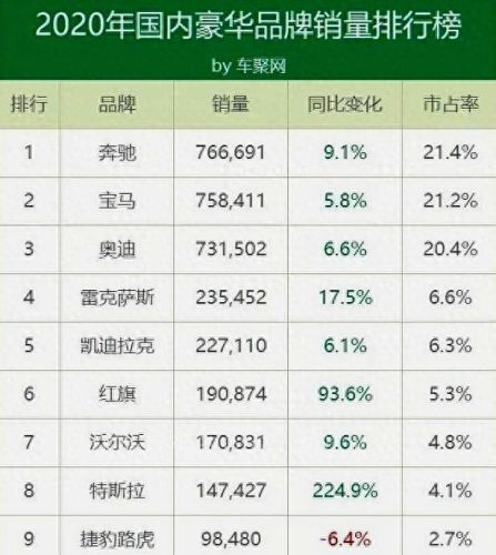 中国十大豪车销量排行榜(十大suv销量排行榜)