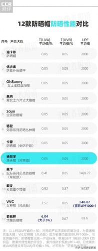 中国十大太阳帽牌子排行榜(中老年太阳帽)插图4