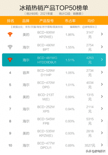名牌冰箱十大品牌排行榜及价格(十大冰箱压缩机品牌)插图5