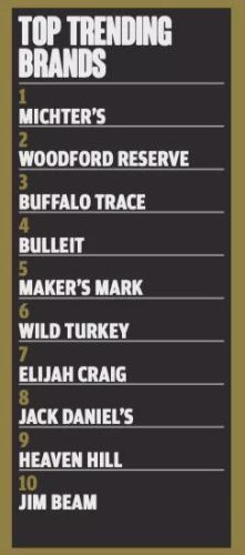 威士忌消费规模排名前十(威士忌独立装瓶商排名)