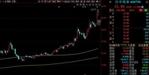 江西中药产值排名前十(江西吉安中药种植)插图8 江西中药产值排名前十(江西吉安中药种植)插图8