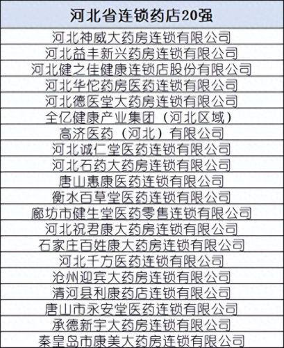 贵州排名前十的药店(贵州药店排名前十名)插图12 贵州排名前十的药店(贵州药店排名前十名)插图12