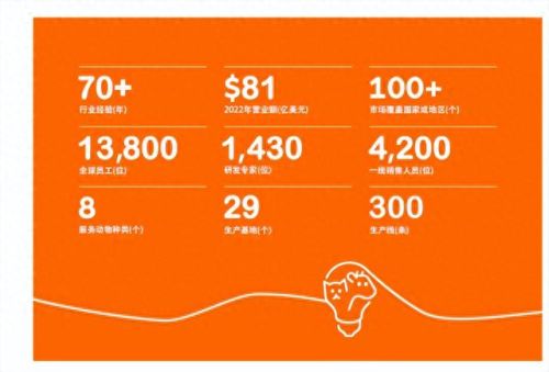 畜牧兽医公司排名前十(畜牧跟兽医哪个就业好)插图2 畜牧兽医公司排名前十(畜牧跟兽医哪个就业好)插图2