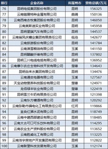 云南环保企业排名前十(昆明环保处理厂排名)