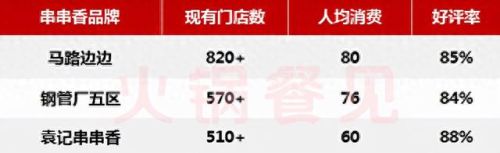 中国餐饮体量排名前十(河南餐饮加盟排名前十强)插图4 中国餐饮体量排名前十(河南餐饮加盟排名前十强)插图4