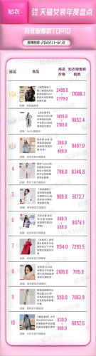 中国十大女装羽绒服排行榜(易菲女装旗舰店羽绒服)插图5