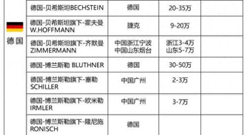 钢琴名牌产地排名前十(不能说的秘密钢琴)插图8 钢琴名牌产地排名前十(不能说的秘密钢琴)插图8