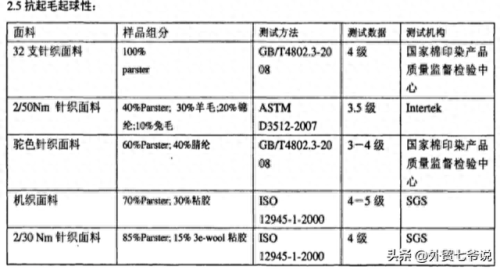 纯棉布料十大品牌排行榜(国内纯棉十大布料品牌)插图8