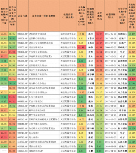 房地产十大基金经理排行榜(优秀地产基金经理)插图8