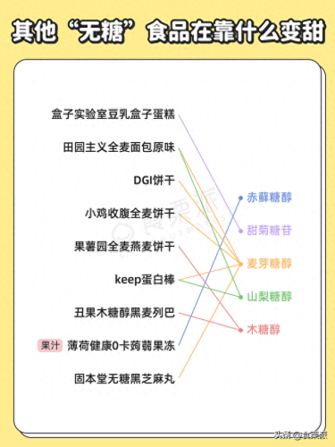 无糖食品排名前十(糖尿病人吃的无糖食品)
