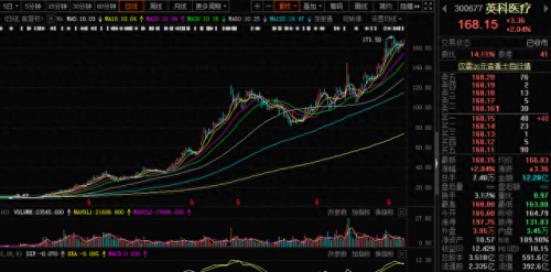 十大高毛利股王排行榜最新(股王合集)插图1 十大高毛利股王排行榜最新(股王合集)插图1