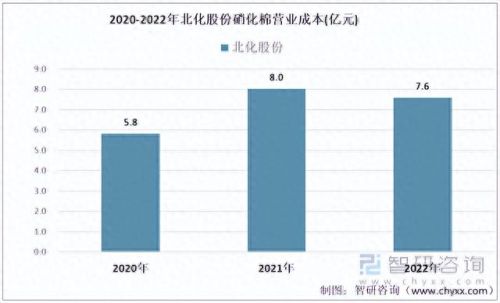 硝化棉十大厂家排行榜(硝化棉的规格)插图5