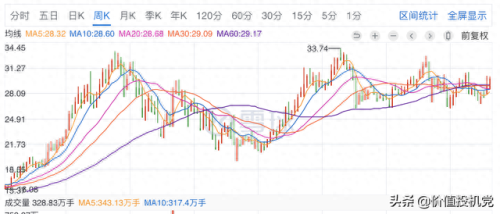 全民持股十大平台排行榜图(全民持股最佳日期)插图4