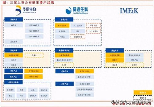 国产溶脂针十大品牌排行榜(打溶脂针最好的产品排行榜)插图4