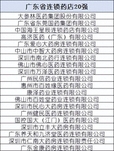 贵州排名前十的药店(贵州药店排名前十名)插图5 贵州排名前十的药店(贵州药店排名前十名)插图5