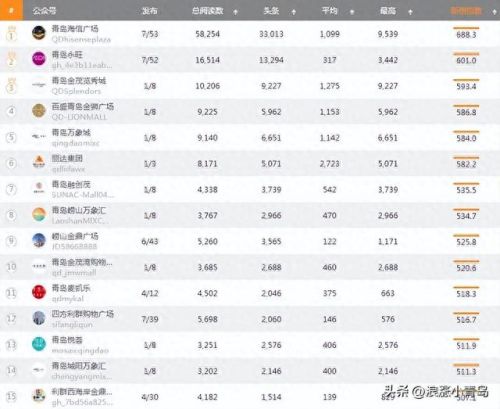 青岛必逛的十大商场排行榜(青岛人气最旺的商场)插图