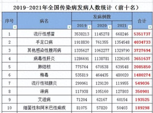 中国最强的十大病毒排行榜(中国十大病毒排名表)插图2