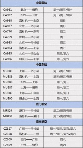 飞机回国数量排名前十(中国从印度回国的飞机)插图3 飞机回国数量排名前十(中国从印度回国的飞机)插图3