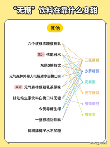 无糖食品排名前十(糖尿病人吃的无糖食品)插图6 无糖食品排名前十(糖尿病人吃的无糖食品)插图6