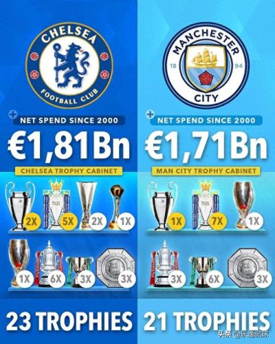 俱乐部收入盈利排名前十(ig俱乐部盈利)插图 俱乐部收入盈利排名前十(ig俱乐部盈利)插图