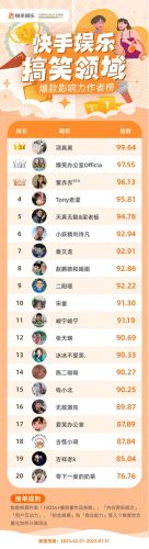 十大校园搞笑主播排行榜(游戏搞笑主播)插图5