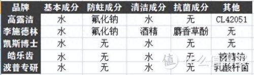 十大必买漱口水排行榜(漱口水排名第一名)插图10