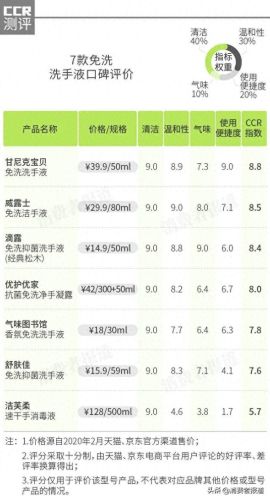 洗手液十大牌子排行榜(洗手液推荐哪个牌子)插图5